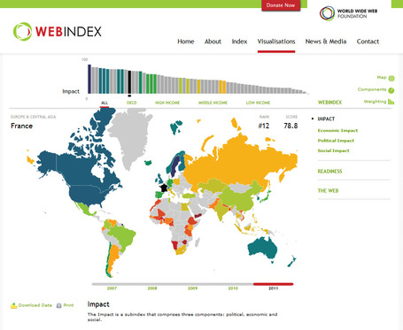 Visualisations | The Web Index [Interactive] | formation 2.0 | Scoop.it