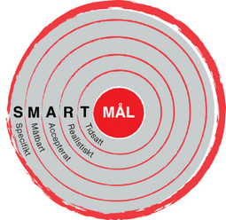 SMARTA m&aring;l - Metoder & verktyg - Landstinget i Kalmar l&auml;n | Folkbildning p&aring; n&auml;tet | Scoop.it