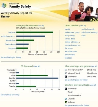 Ouders kunnen kinderen gemakkelijker volgen in Windows 8 | Mediawijsheid en ouders | Scoop.it