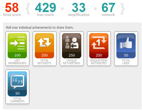 10 Great Social Media Tools For Businesses | Business 2 Community | WordPress for Web Business | Scoop.it