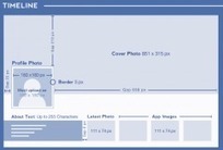 Toutes les dimensions de toutes les images sur les r&eacute;seaux sociaux | Mnemosia: Graphics, Web, Social Media | Scoop.it