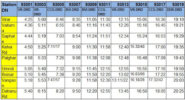 Indian Railway Time Table