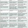 Personalized Learning (PLearning)