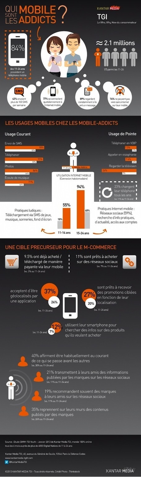 [M-commerce] Les jeunes mobile-addicts, nouvel eldorado pour les marques ? - FrenchWeb.fr | Radio 2.0 (Fr & En) | Scoop.it