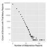 Bounded Rationality and Beyond