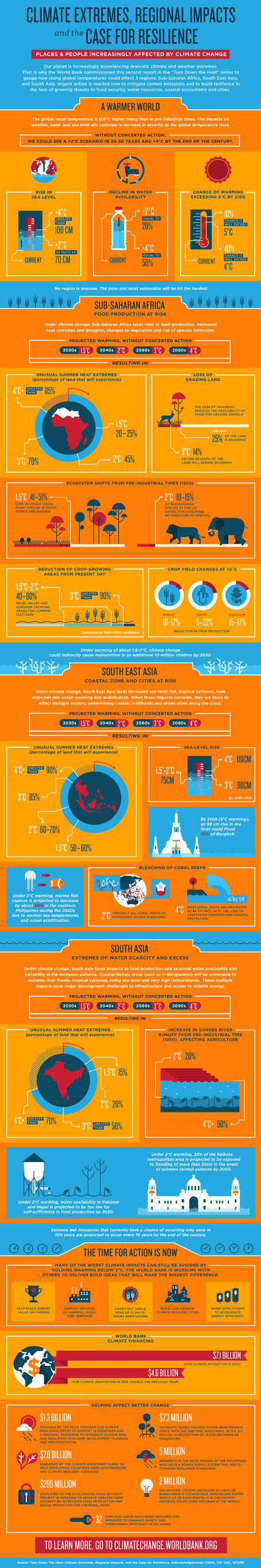 What Climate Change Means for Africa and Asia | International aid trends from a Belgian perspective | Scoop.it