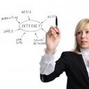 The Top Branding Internet Tools for 2012 | Social Networks Today | Scoop.it
