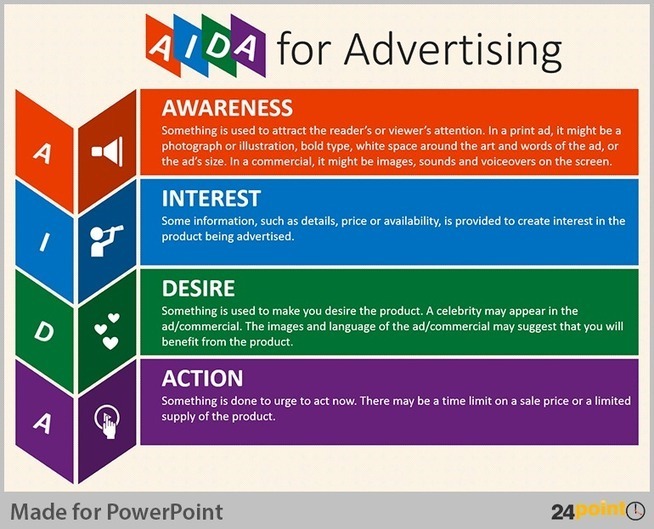 Aida Model Of Advertising Pdf