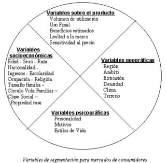 Gu&iacute;a de marketing. 10 lecciones de mercadeo que un ... | Fusionar conocimientos para crear empresa | Scoop.it