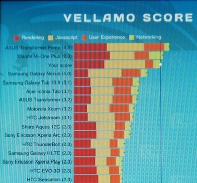 Oranga Santa Clara con Intel Medfield supera al Galaxy Nexus en rendimiento | Android adictos (abreviado) .com | Android phone | Scoop.it