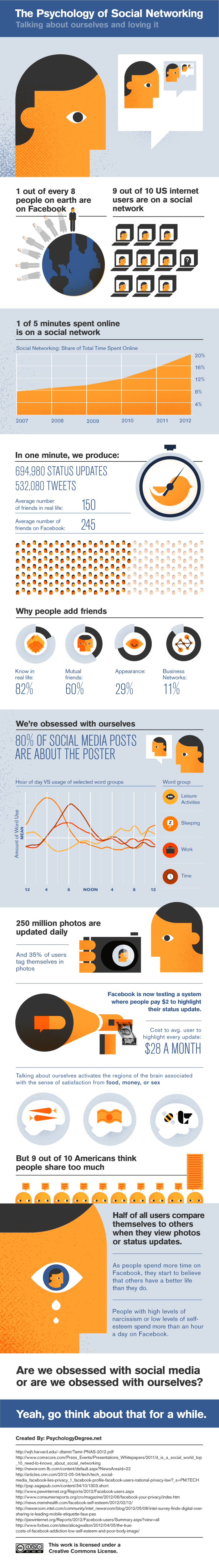 The Psychology Of Social Networking [INFOGRAPHIC] | teaching with technology | Scoop.it