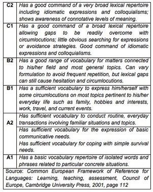 Word Family Framework: CER levels for English vocabulary | TELT | Scoop.it