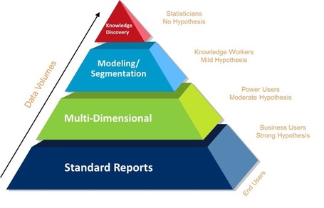 Big Data and Discovery | What I Wish I Had Known | Scoop.it