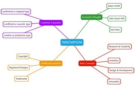 Mind8 app for Windows | Moodle and Web 2.0 | Scoop.it