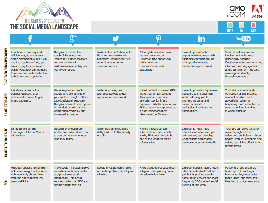 New technologies & social networks