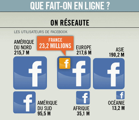SoLoMo : juste maintenant ! | Kiss the present and the future | Scoop.it