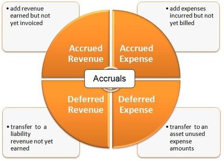 What is the matching principle in accounting? ◄Click here | Basic Accounting Concepts | Scoop.it