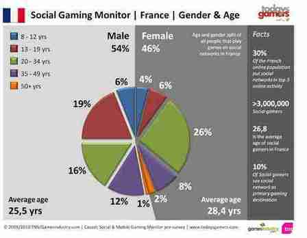 Newzoo fournit des statistiques très précieuses sur le marché du jeu en ligne | Serious games, Social Game & Advergames | Scoop.it