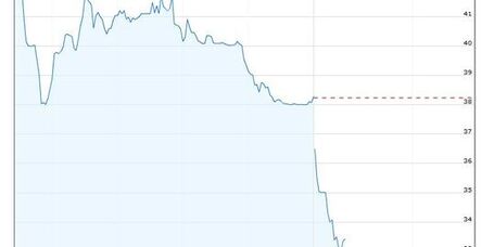 #Facebook : les doutes planent sur la strat&eacute;gie d'une banque | all social media | Scoop.it