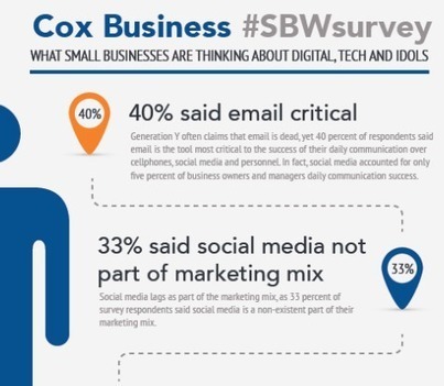 Small Businesses Survey: Resilience Prevails, Steve Jobs Recognized as Idol - Brian Solis | TalentCircles | Scoop.it