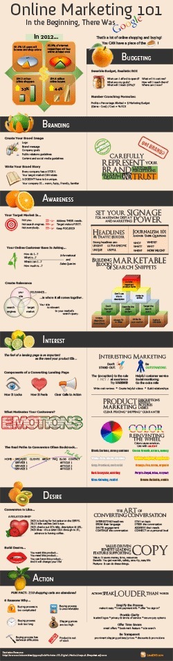 Online Marketing 101: In the Beginning, There Was Google | SM | Scoop.it