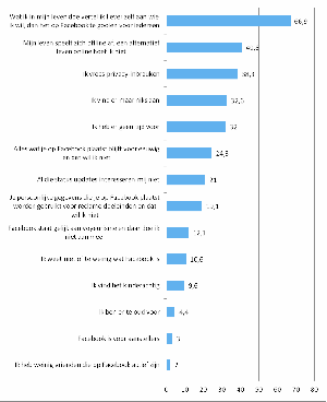 Waarom zit iemand niet op Facebook? | Kinderen en internet | Scoop.it