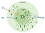 Facebook-Studie: Social Media macht nicht dumm | Bildung im neuen Medium | Scoop.it