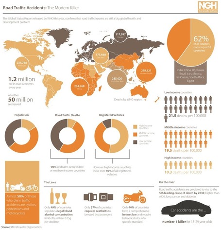 Scary cars and harm&nbsp;reduction | Drugs, Society and Human Rights | Scoop.it