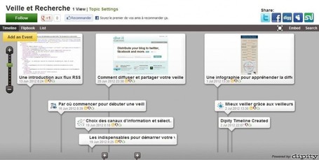 5 repr&eacute;sentations utiles et originales des flux RSS de votre veille | e-r&eacute;putation, outils de veille et monitoring | Scoop.it