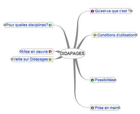 DIDAPAGES | TICE, Web 2.0, logiciels libres | Scoop.it