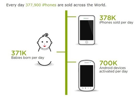 Why Mobile Matters | Technology Enhanced Learning & ePortfolio | Scoop.it