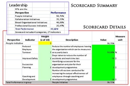 Balanced Scorecard Software Balanced Scorecard Software Review