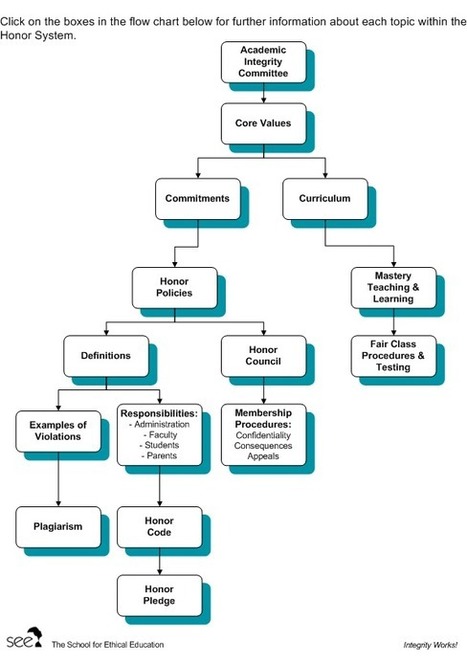 Academic writing model essay