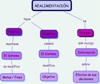 La importancia del feedback en las enseñanzas semipresenciales y a distancia | Educacion, ecologia y TIC | Scoop.it