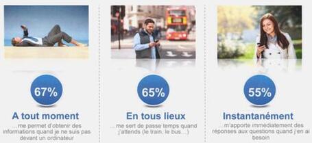 WebMarketing mobile : 14 millions de smartphones fran&ccedil;ais &agrave; exploiter | Marketnologie | Scoop.it