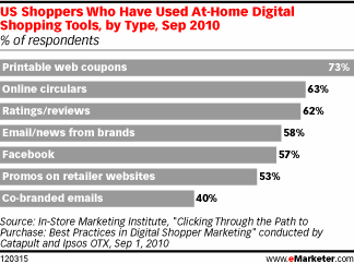 Shopper Marketing Weekly | Shopper Marketing Trends and News | Scoop.it