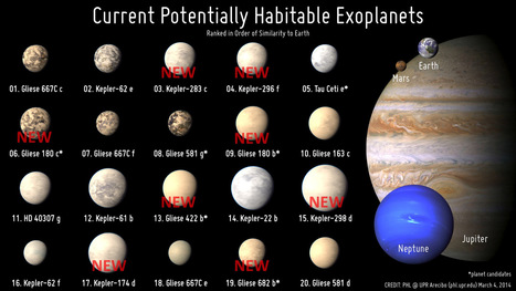 Planetas Potencialmente Habitables 