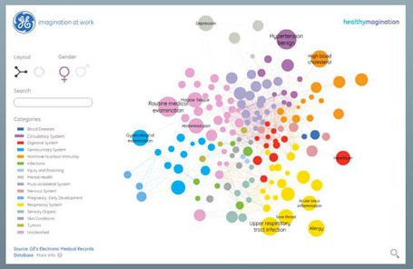 Digital health data will improve care and spur debate | Big, Big Data | Scoop.it