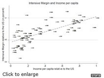 How technology adoption affects global economies | What I Wish I Had Known | Scoop.it