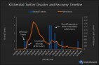 How KitchenAid Minimized Its Twitter Damage | SM | Scoop.it