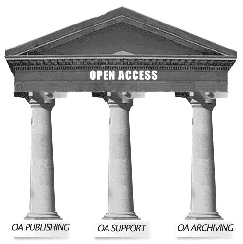 Access all areas | Research Works Act - HR3699 | Scoop.it