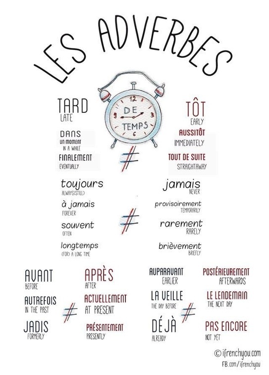 Les Adverbes De Temps Fran Ais Langue