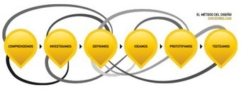 Dise&ntilde;ar &ldquo;nuestra propia educaci&oacute;n&rdquo;&hellip;la nueva manera de aprender! | Educa con Redes Sociales | Scoop.it