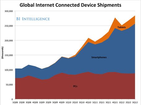 THE FUTURE OF DIGITAL [SLIDE DECK] | Neli Maria Mengalli' Scoop.it! Space | Scoop.it