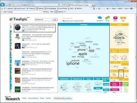 OakLeaf Systems: Twitter Sentiment Analysis: A Brief Bibliography | Social Media Analytics and US Politics | Scoop.it