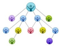 Business Social Networking Online | SOCIAL NETWORKING skills | Scoop.it
