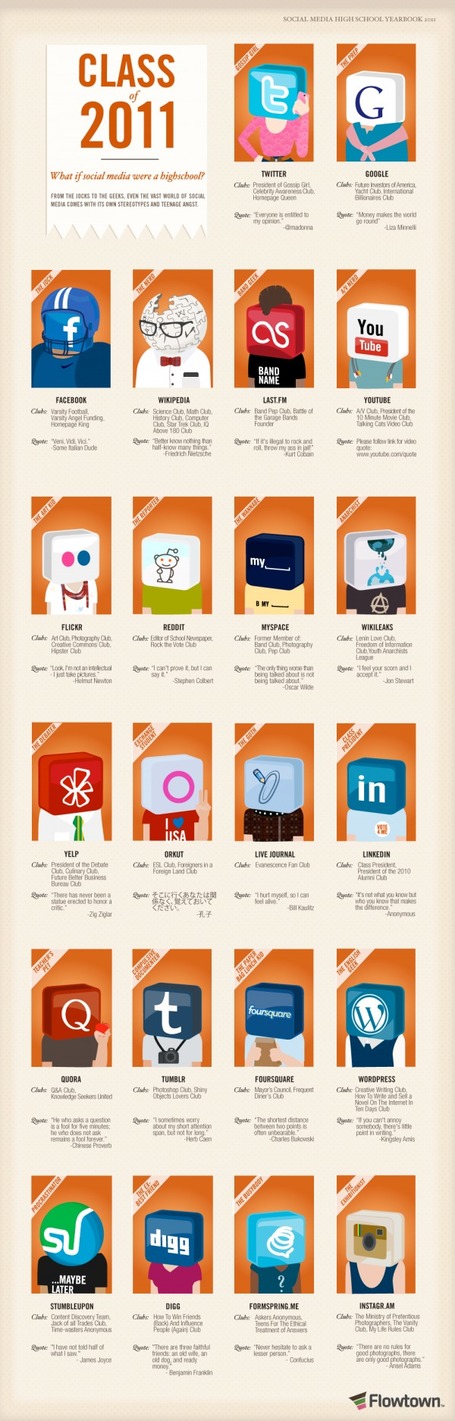 What is Social Media were a Highschool? | Social Mercor | Scoop.it
