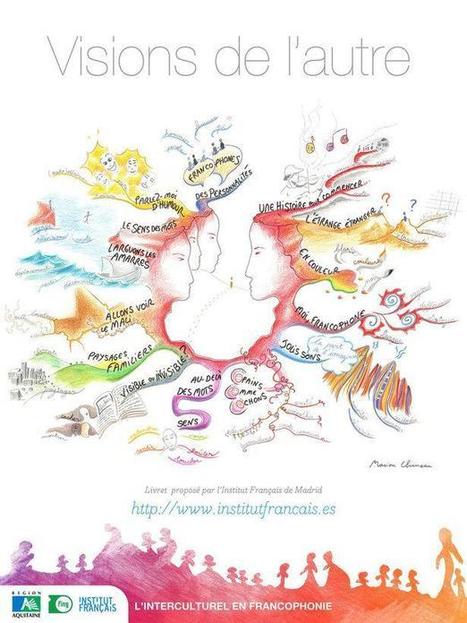 Carte heuristique visio