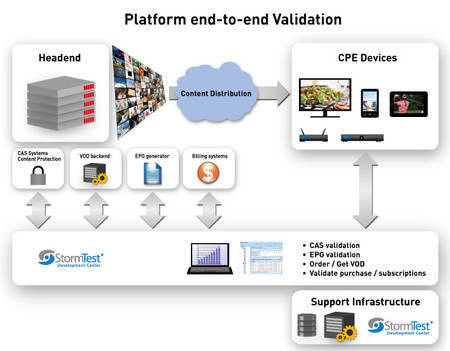 S3 to demonstrate StormTest Development Center possibilities for second-screen apps advanced testing | Video Breakthroughs | Scoop.it