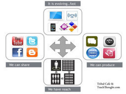 Social Learning: What To Manage In Learning & What To Leave Alone I Terry Heick | Entretiens Professionnels | Scoop.it